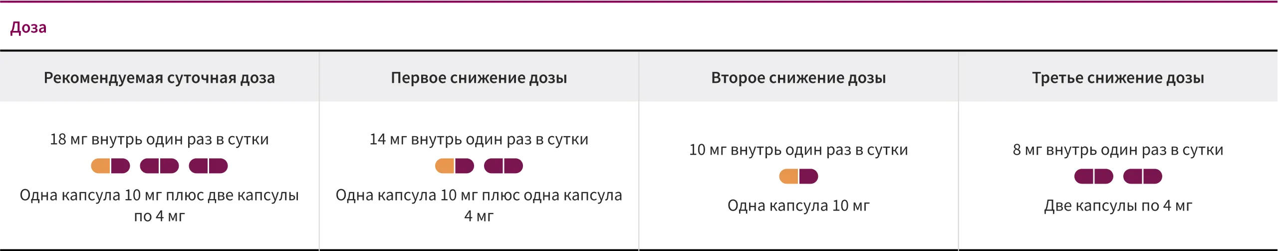 table