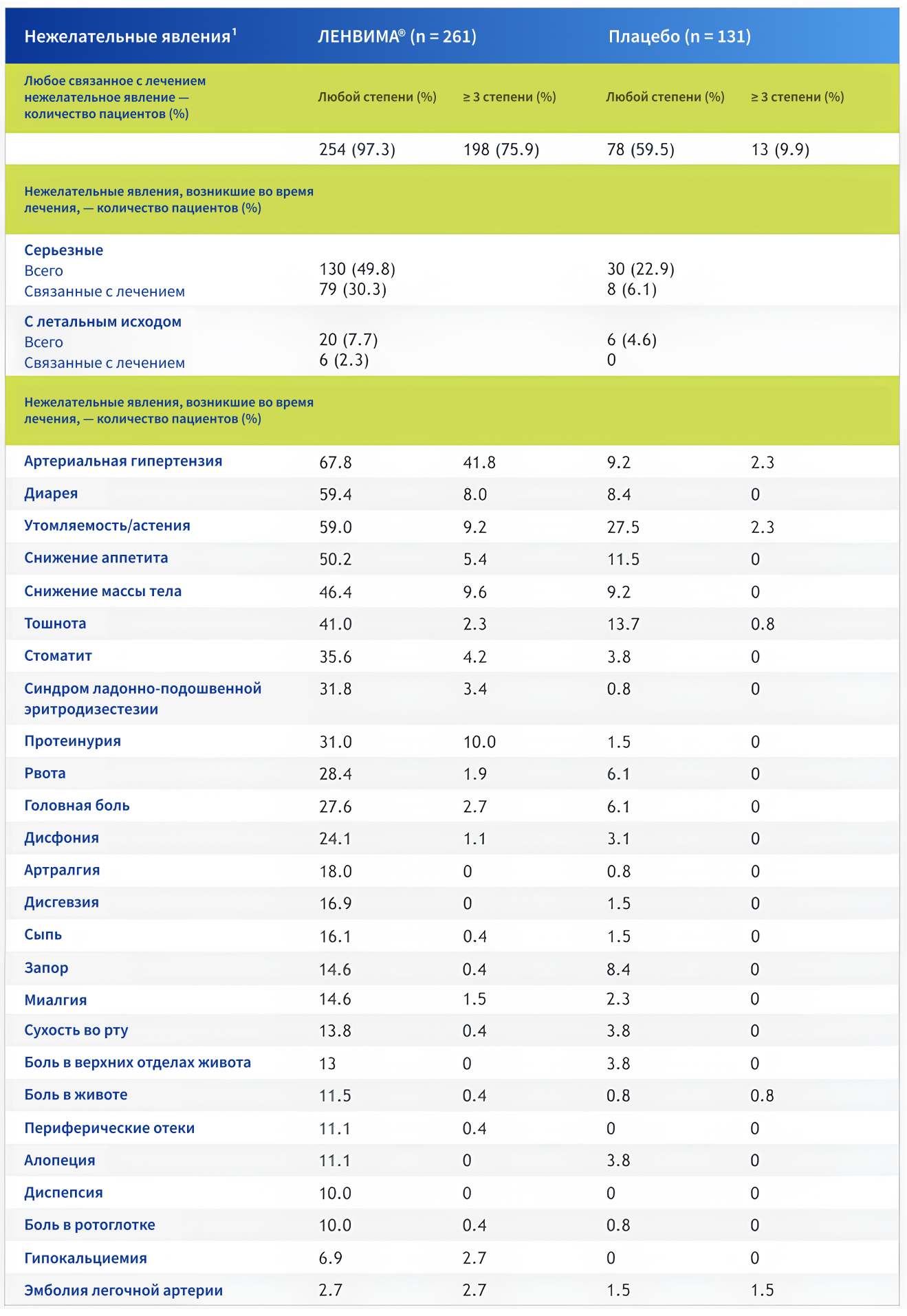 table