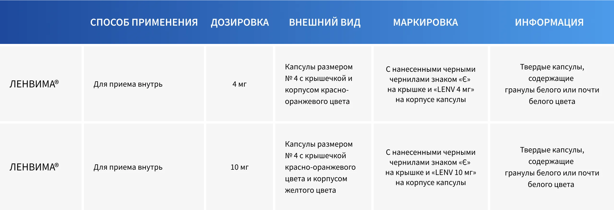 table