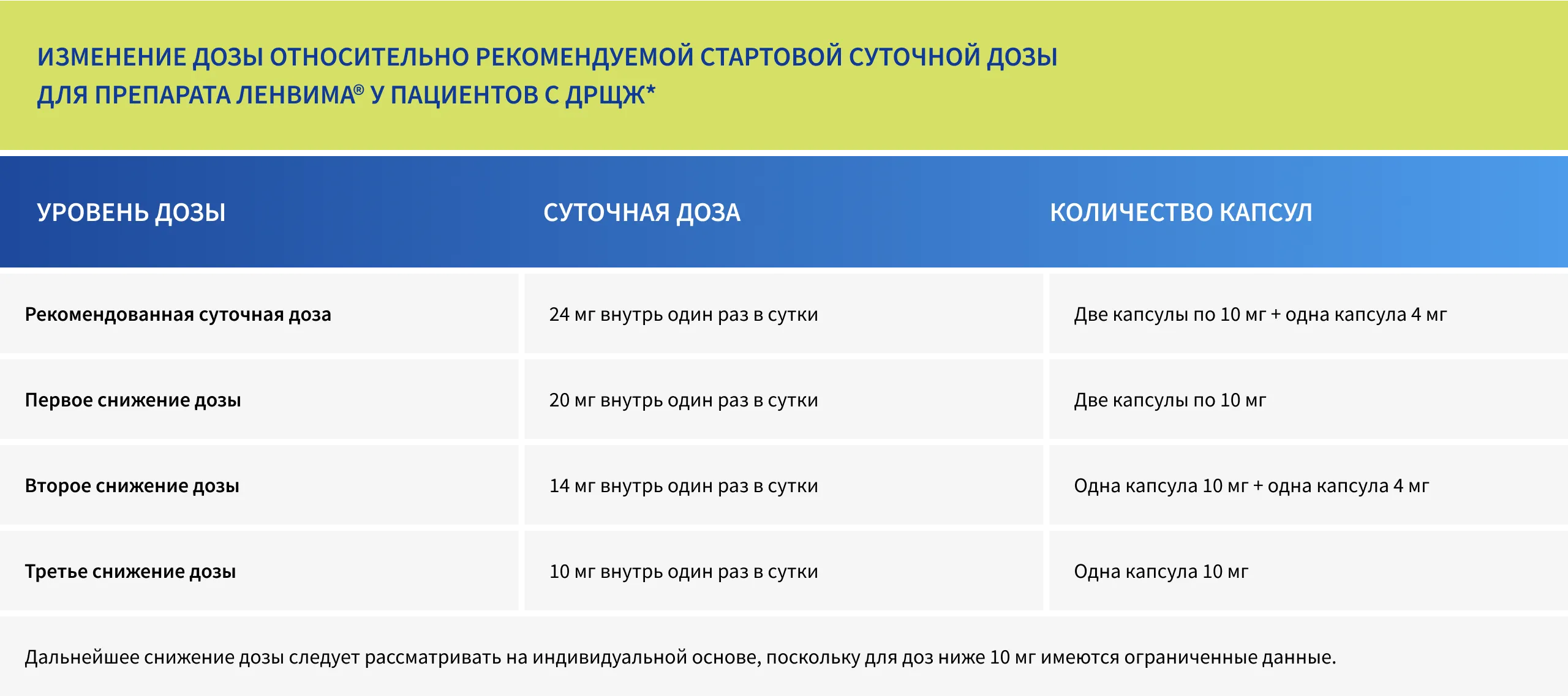 table